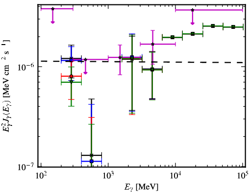 Spectra for 1FGL_J0622.3-2604