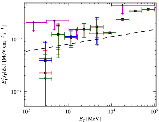 Spectra for 1FGL_J0627.3-3530