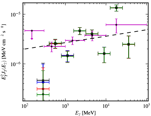 Spectra for 1FGL_J0630.9-2406