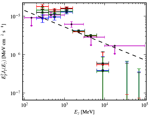 Spectra for 1FGL_J0634.3+0402c