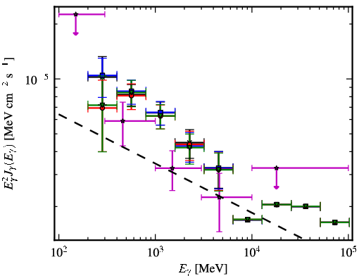 Spectra for 1FGL_J0636.0+0458c