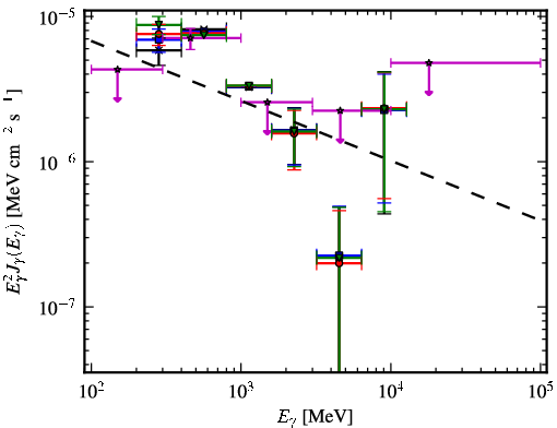 Spectra for 1FGL_J0647.3+0031