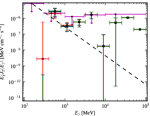Spectra for 1FGL_J0648.6-6052