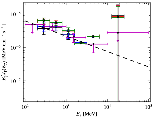 Spectra for 1FGL_J0650.6-1635