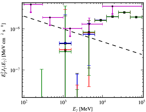 Spectra for 1FGL_J0651.1-3022