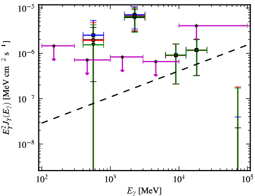Spectra for 1FGL_J0653.6+8236