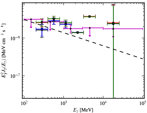 Spectra for 1FGL_J0702.0-4628
