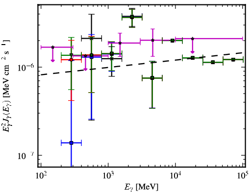 Spectra for 1FGL_J0702.2-1954
