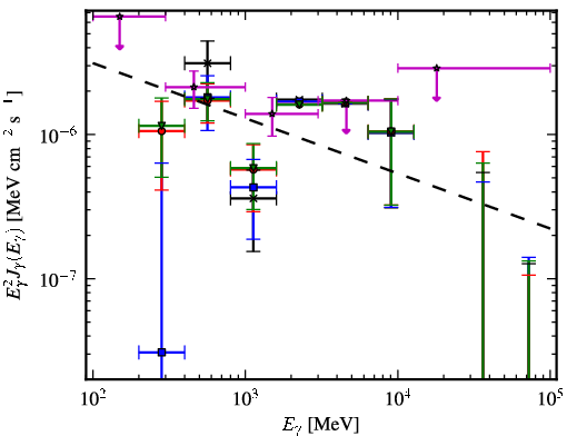 Spectra for 1FGL_J0706.3-4849