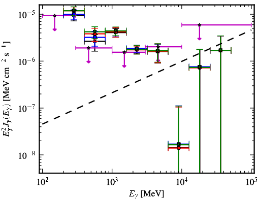 Spectra for 1FGL_J0709.0-1116