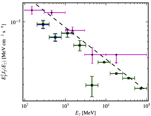 Spectra for 1FGL_J0714.0+1935