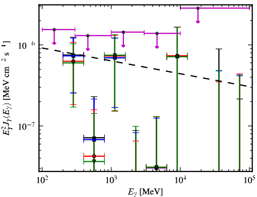 Spectra for 1FGL_J0722.3+5837