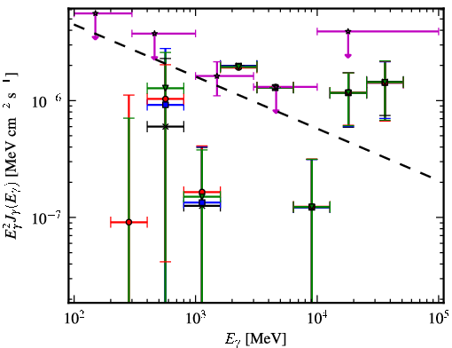 Spectra for 1FGL_J0724.1-3522