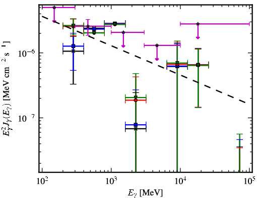 Spectra for 1FGL_J0724.7-4714