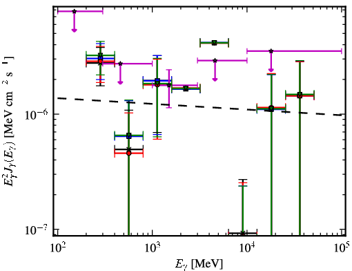 Spectra for 1FGL_J0731.9-1517