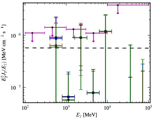 Spectra for 1FGL_J0736.4+4053