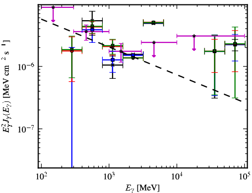 Spectra for 1FGL_J0737.4-3239
