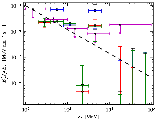 Spectra for 1FGL_J0742.1-4849c