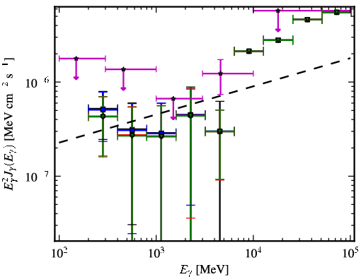 Spectra for 1FGL_J0745.2+7438