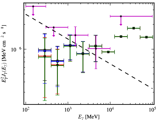 Spectra for 1FGL_J0803.1-0339