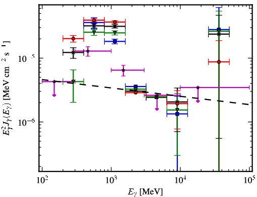 Spectra for 1FGL_J0845.5-4327c
