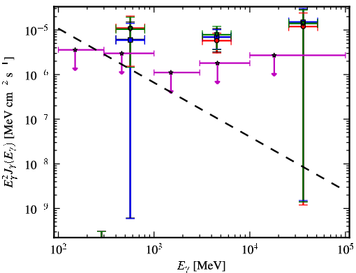 Spectra for 1FGL_J0849.0-6754