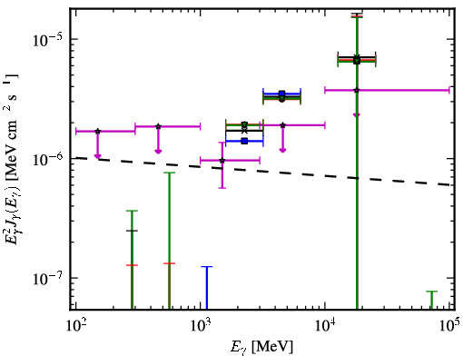 Spectra for 1FGL_J0849.4-2912