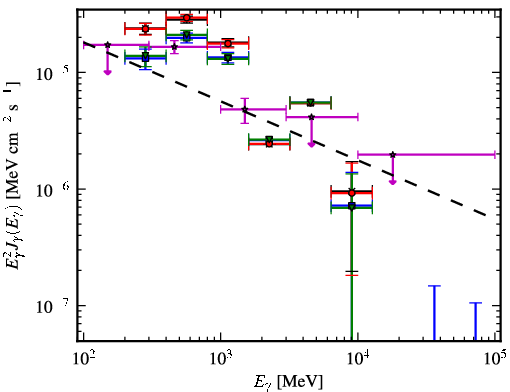 Spectra for 1FGL_J0906.3-4855c