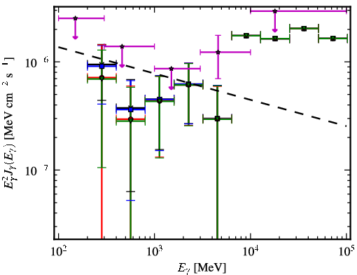 Spectra for 1FGL_J0906.4-0903