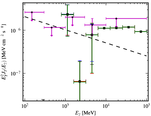Spectra for 1FGL_J0929.0-3531