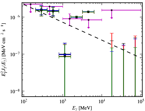 Spectra for 1FGL_J0934.5+3929