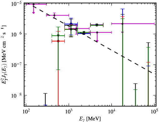 Spectra for 1FGL_J0940.2-7605