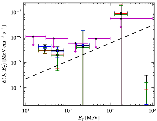 Spectra for 1FGL_J0942.1+4313
