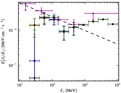 Spectra for 1FGL_J0955.2-3949