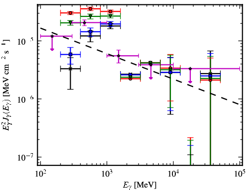 Spectra for 1FGL_J1006.3-5648