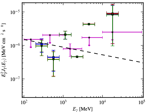 Spectra for 1FGL_J1011.0-0156