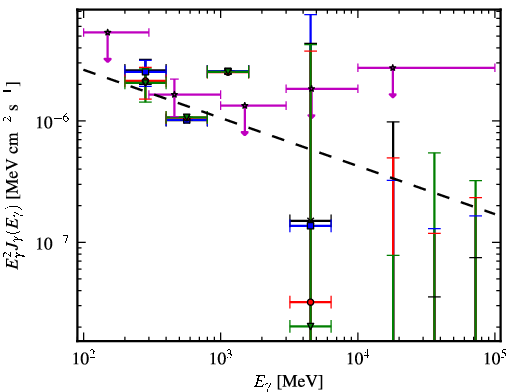 Spectra for 1FGL_J1014.0-3146