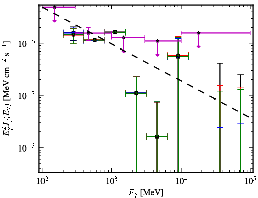 Spectra for 1FGL_J1016.2+3548