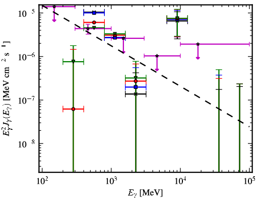 Spectra for 1FGL_J1029.2-6422