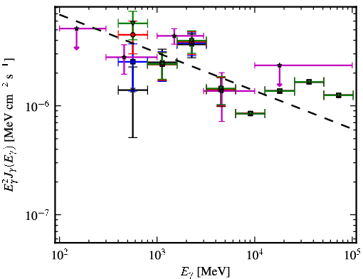 Spectra for 1FGL_J1036.2-6719