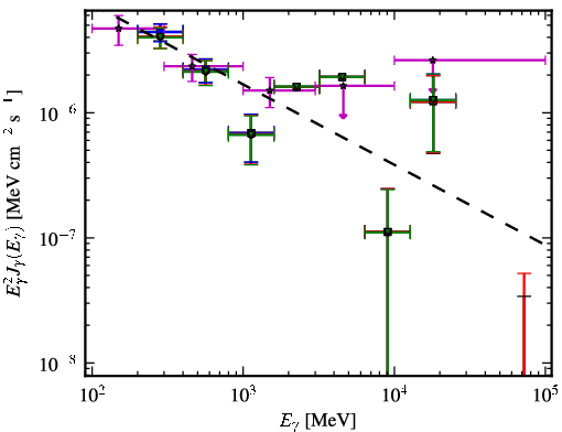 Spectra for 1FGL_J1037.7-2820