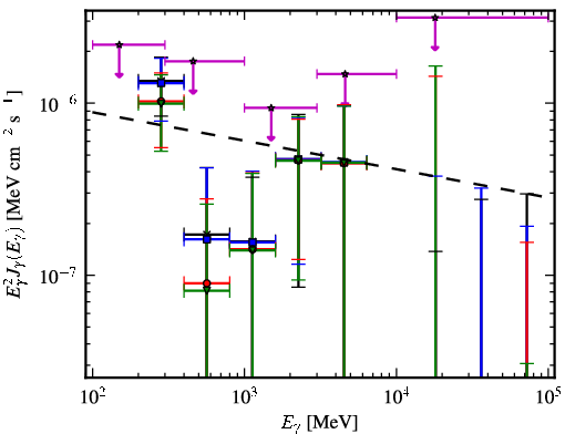 Spectra for 1FGL_J1040.9-1205