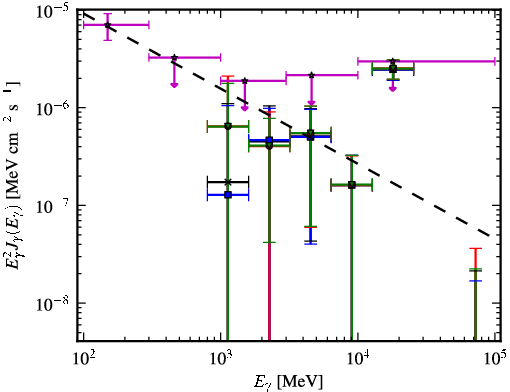 Spectra for 1FGL_J1055.6-7611