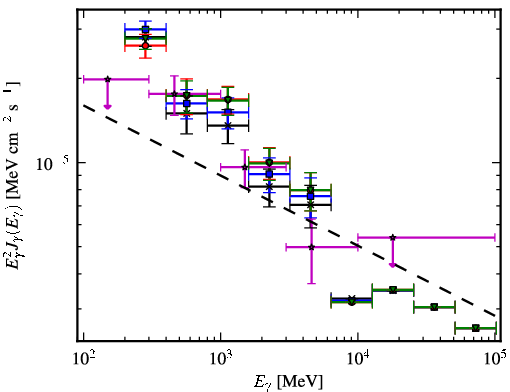 Spectra for 1FGL_J1057.2-6026c