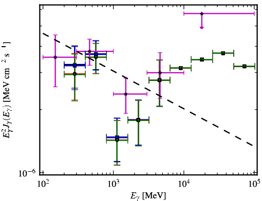 Spectra for 1FGL_J1059.3-1132