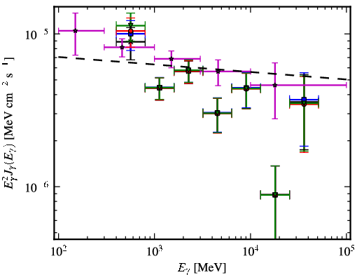 Spectra for 1FGL_J1103.9-5355