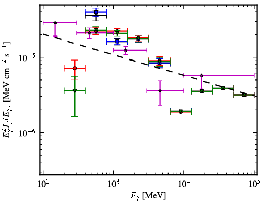 Spectra for 1FGL_J1104.0-6047c