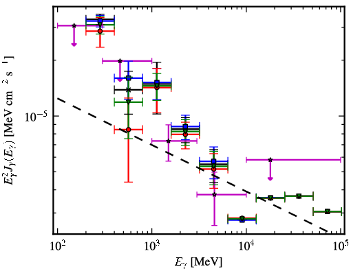 Spectra for 1FGL_J1115.2-6124c