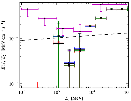 Spectra for 1FGL_J1117.0-5339