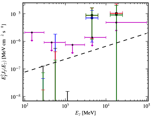 Spectra for 1FGL_J1119.5-3044